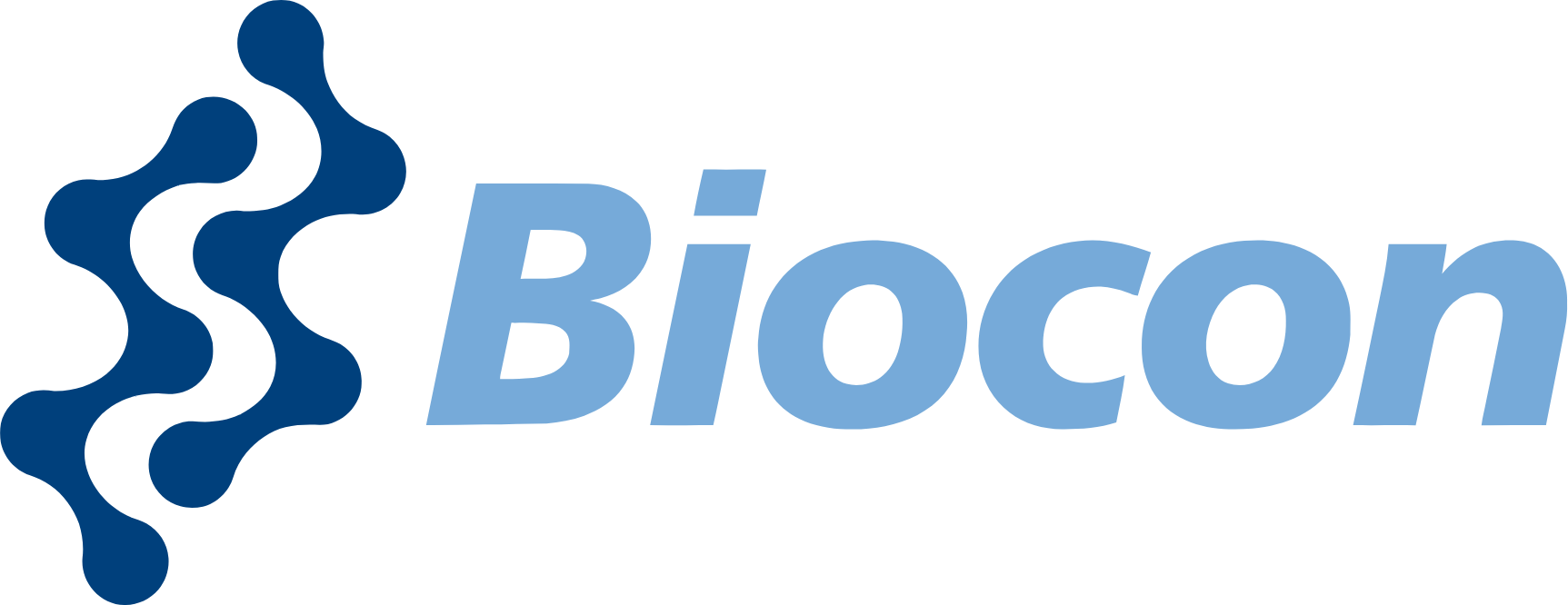 BIOCON